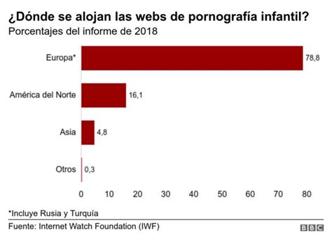 videos de porno de incesto|Las páginas que esconden pornografía infantil